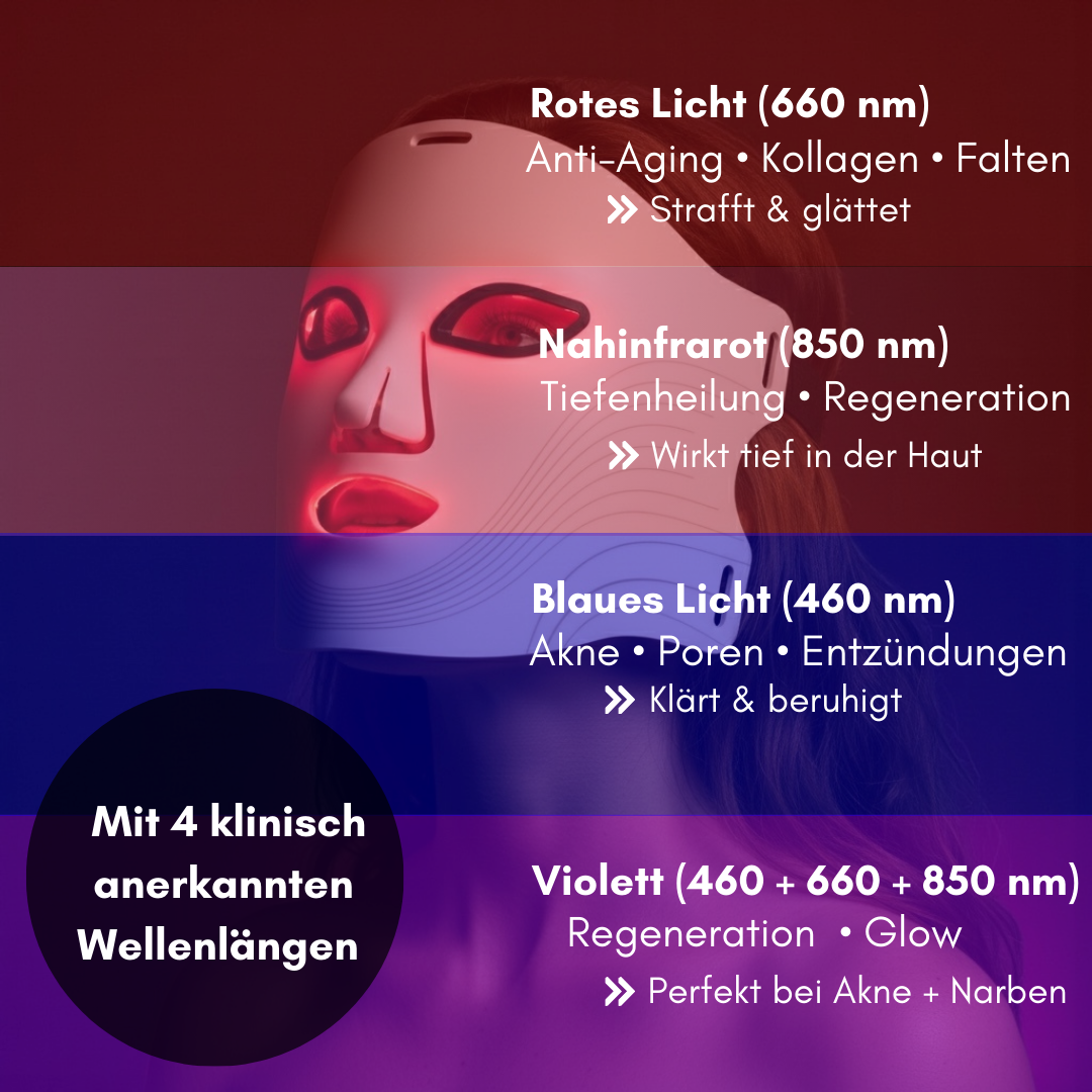 LightPlasma LED Therapie Gesichtsmaske